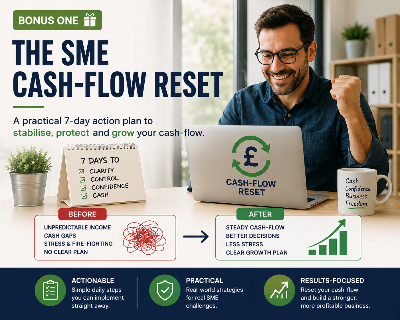 The SME Cash-Flow Reset bonus cover